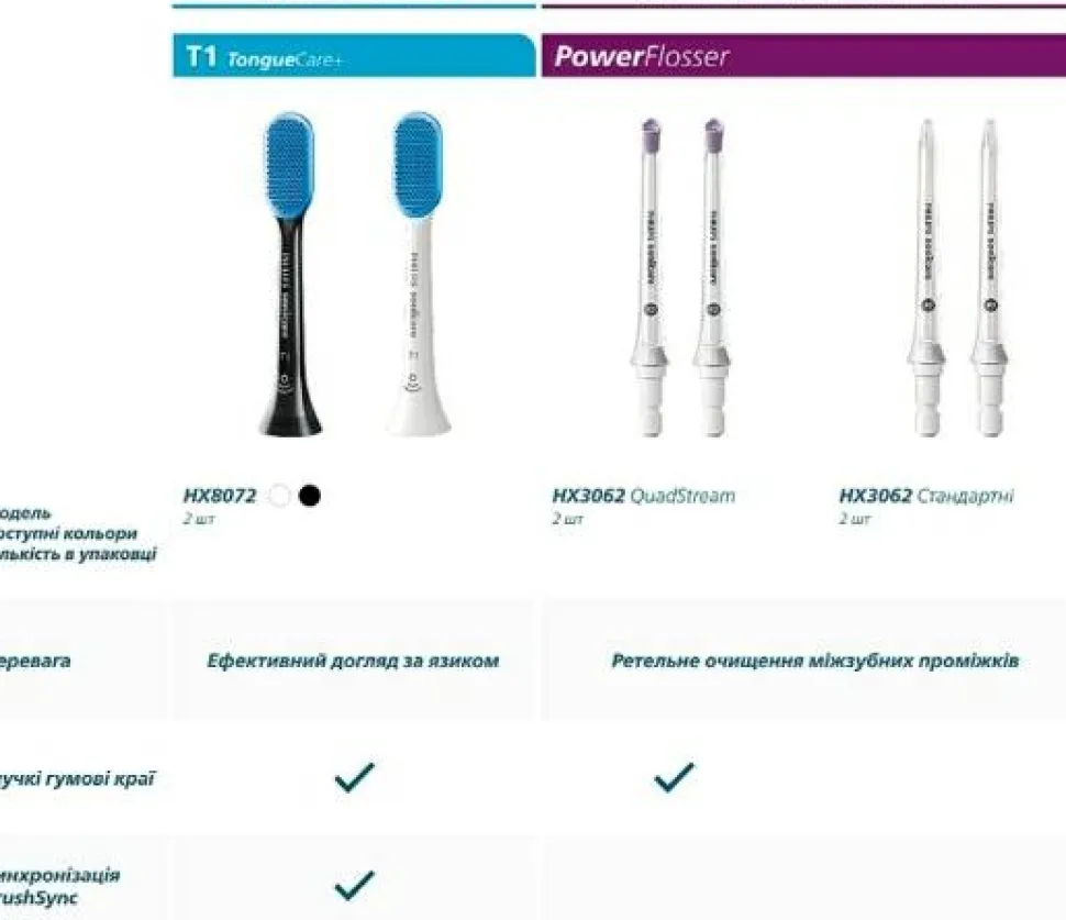 Austauschbare Zahnbürstenköpfe für elektrische Zahnbürste