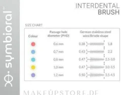 Interdentalbürste 5 St. 0,8 mm