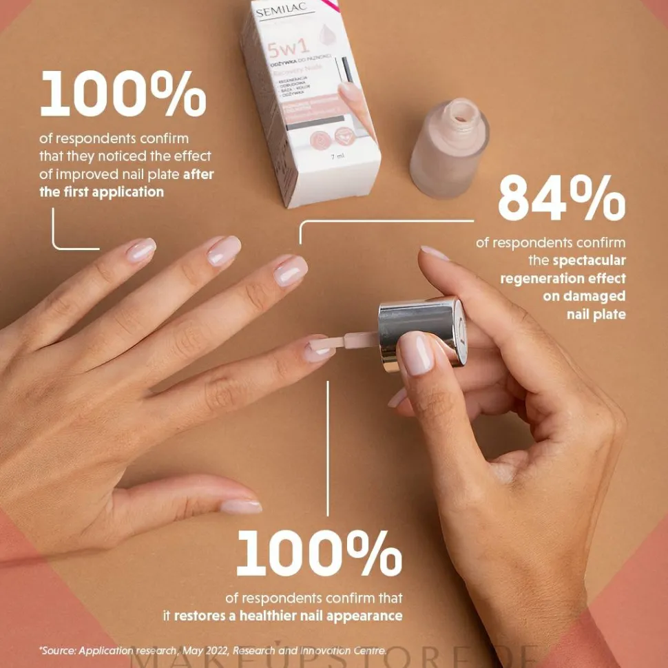 Nagelconditioner
